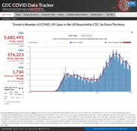 Trends in number of COVID19 cases in the US reported to CDC by stateterritory Aug 24 2020