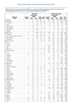 Table 2a Babesiosis Campylobacteriosis Week 21 Weekly cases of selected notifiable diseases   1000 cases reported during the preceding year and selected low frequency diseases United States and US territories week ending May 26 2018