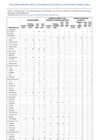 Hansens disease Hantavirus infection nonhantavirus pulmonary syndrome Hantavirus pulmonary syndrome Week 49 Weekly cases of notifiable diseases United States US territories and NonUS Residents week ending December 10 2022