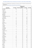 Hepatitis C chronic Probable Week 07 Weekly cases of notifiable diseases United States US Territories and NonUS Residents week ending February 17 2024