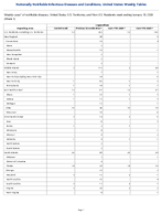 Legionellosis Week 1 Weekly cases of notifiable diseases United States US Territories and NonUS Residents week ending January 10 2026
