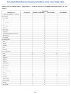 Trichinellosis Week3 Weekly cases of notifiable diseases United States US Territories and NonUS Residents week ending January 24 2026