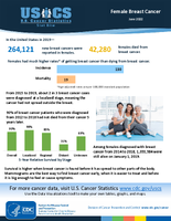 Breast Cancer Stat Bite June 2022