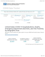 United States COVID19 hospitalizations deaths emergency department ED visits and test positivity by geographic area January 26 2024