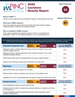 CDC mPINC Hospital Survey Maternity Practices in Infant Nutrition and Care 2022 Louisiana Results Report
