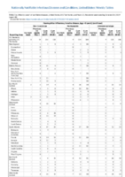 Haemophilus influenzae invasive disease age 5 years continued Week 43 Weekly cases of notifiable diseases United States US territories and NonUS Residents weeks ending October 26 2019