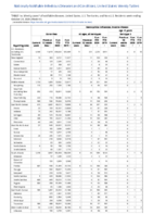 Gonorrhea Haemophilus influenzae invasive disease all ages all serotypes Haemophilus influenzae invasive disease age 5 years Week 43 Weekly cases of notifiable diseases United States US territories and NonUS Residents weeks ending October 24 2020