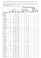 Gonorrhea Haemophilus influenzae invasive disease all ages all serotypes Haemophilus influenzae invasive disease age 5 years Week 40 Weekly cases of notifiable diseases United States US territories and NonUS Residents weeks ending October 3 2020