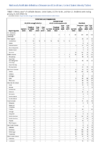 Ehrlichiosis and Anaplasmosis continued Giardiasis Week 04 Weekly cases of notifiable diseases United States US territories and NonUS Residents weeks ending January 25 2020