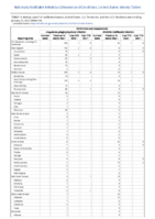 Ehrlichiosis and Anaplasmosis Week 03 Weekly cases of notifiable diseases United States US territories and NonUS Residents week ending January 22 2022