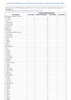 Hantavirus pulmonary syndrome Week 14 Weekly cases of notifiable diseases United States US Territories and NonUS Residents week ending April 8 2023