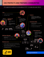 Coronavirus Disease COVID19 CDC Protects and Prepares Communities 03182020