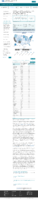 United States COVID19 cases deaths and laboratory testing RTPCR by state territory and jurisdiction COVID19 Viral RTPCR Laboratory Tests Performed in Last 7 Days per 100k by StateTerritory February 16 2021