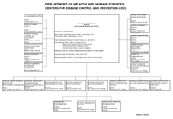 Centers for Disease Control and Prevention CDCOrganizational Chart 2005 with leadership names