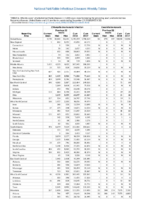 Chlamydia trachomatis infection Coccidioidomycosis Week 52 Weekly cases of selected notifiable diseases   1000 cases reported during the preceding year and selected low frequency diseases United States and US territories week ending December 29 2018