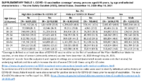 Supplementary Table 1 COVID19 Vaccination Coverage Among Persons Aged 16 Years by Age and Selected Characteristics  Vaccine Safety Datalink VSD United States December 14 2020May 15 2021