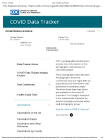 Demographic characteristics of people receiving COVID19 vaccinations in the United States percent of people receiving COVID19 by raceethnicity and date administered December 14 2020May 09 2021