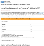 2019 novel coronavirus 2019nCoV in the US updated January 29 2020