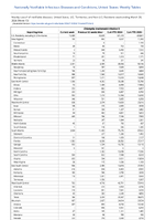 Chlamydia trachomatis infection Week 13 Weekly cases of notifiable diseases United States US Territories and NonUS Residents week ending March 30 2024