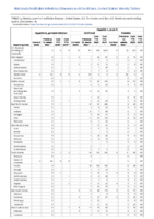 Hepatitis B perinatal infection Hepatitis C viral acute Week 14 Weekly cases of notifiable diseases United States US territories and NonUS Residents weeks ending April 4 2020
