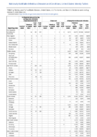 Carbapenemaseproducing carbapenemResistant Enterobacteriaceae Week 40 Weekly cases of notifiable diseases United States US territories and NonUS Residents weeks ending October 3 2020