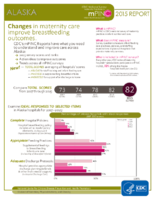 CDC National Survey Maternity Practices in Infant Nutrition and Care mPINC Alaska 2015 Report