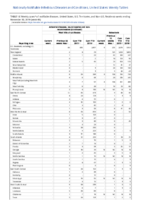 Arboviral diseases neuroinvasive and nonneuroinvasive continued Babesiosis Week 48 Weekly cases of notifiable diseases United States US territories and NonUS Residents weeks ending November 30 2019