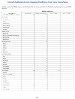 Measles Indigenous Week3 Weekly cases of notifiable diseases United States US Territories and NonUS Residents week ending January 24 2026