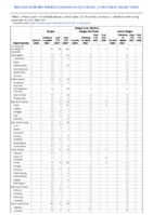 Dengue virus infections Week 37 Weekly cases of notifiable diseases United States US territories and NonUS Residents week ending September 18 2021