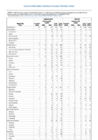 Table 2l Legionellosis Malaria Week 07 Weekly cases of selected notifiable diseases   1000 cases reported during the preceding year and selected low frequency diseases United States and US territories week ending February 17 2018