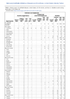 Ehrlichiosis and Anaplasmosis Ehrlichia ewingii infection Undetermined ehrlichiosisanaplasmosis Giardiasis Week 35 Weekly cases of notifiable diseases United States US territories and NonUS Residents week ending September 3 2022