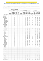 Severe acute respiratory syndromeassociated coronavirus disease Shiga toxinproducing Escherichia coli Shigellosis Week 22 Weekly cases of notifiable diseases United States US territories and NonUS Residents week ending June 5 2021