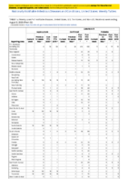 Legionellosis Leptospirosis Listeriosis Week 32 Weekly cases of notifiable diseases United States US territories and NonUS Residents weeks ending August 8 2020