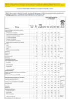 Table 1 Week 43 Weekly cases of selected infrequently reported notifiable diseases 1000 cases reported during the preceding year excluding US territories  United States week ending October 27 2018