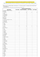 Hantavirus pulmonary syndrome Week 06 Weekly cases of notifiable diseases United States US Territories and NonUS Residents week ending February 11 2023
