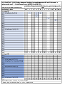 Supplementary Figure Distinct Sequence Identifiers for Measles Genotypes B3 and D8 Detected by Epidemiologic Week  United States January 1 2020March 21 2024