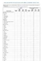 Rubella Rubella congenital syndrome Week 35 Weekly cases of notifiable diseases United States US territories and NonUS Residents weeks ending August 31 2019