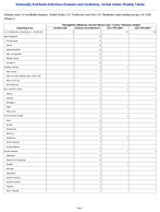 Haemophilus influenzae invasive disease Age 5 years Unknown serotype Week3 Weekly cases of notifiable diseases United States US Territories and NonUS Residents week ending January 24 2026