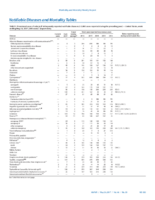 MMWR Morbidity and Mortality Weekly Report Notifiable Diseases and Mortality Tables Vol 66 No 20 May 26 2017