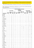 Haemophilus influenzae invasive disease age 5 years continued Week 03 Weekly cases of notifiable diseases United States US territories and NonUS Residents weeks ending January 18 2020