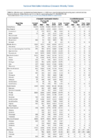 Table 2c Chlamydia trachomatis infection Coccidioidomycosis Week 16 Weekly cases of selected notifiable diseases   1000 cases reported during the preceding year and selected low frequency diseases United States and US territories week ending April 21 2018