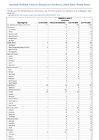 Hepatitis C acute Confirmed Week 26 Weekly cases of notifiable diseases United States US Territories and NonUS Residents week ending July 1 2023