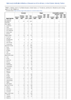 Pertussis Plague Poliomyelitis paralytic Week 12 Weekly cases of notifiable diseases United States US territories and NonUS Residents week ending March 27 2021