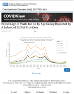 Percentage of Visits for ILI by Age Group Reported by a Subset of ILINet Providers Updated July 10 2020