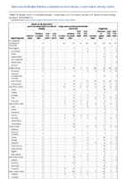 Severe acute respiratory syndromeassociated coronavirus disease Shiga toxinproducing Escherichia coli Shigellosis Week 01 Weekly cases of notifiable diseases United States US Territories and NonUS Residents week ending January 4 2020
