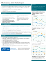 NIOSH Wholesale and Retail Trade Program 2022