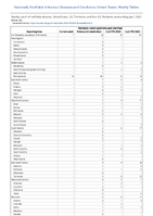 Hemolytic uremic syndrome postdiarrheal Week 26 Weekly cases of notifiable diseases United States US Territories and NonUS Residents week ending July 1 2023
