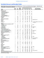 MMWR Morbidity and Mortality Weekly Report Notifiable Diseases and Mortality Tables Vol 65 No 32 August 19 2016
