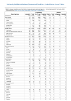 Nationally Notifiable Infectious Diseases and Conditions United States Annual Tables Table 2i Listeriosis Lyme diseaseMalariaMeasles