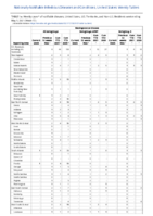 Meningococcal disease Week 17 Weekly cases of notifiable diseases United States US territories and NonUS Residents week ending May 1 2021